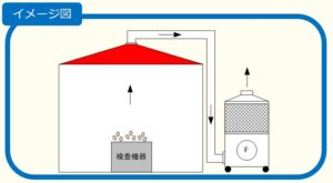 デオキーパー（室内循環式）イメージ