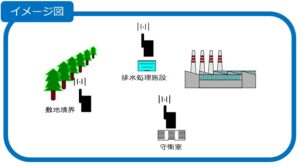 deomoni設置イメージ