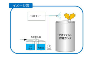 脱臭設備イメージ